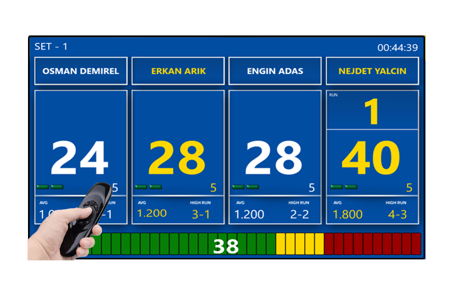 Survival Scoreboard